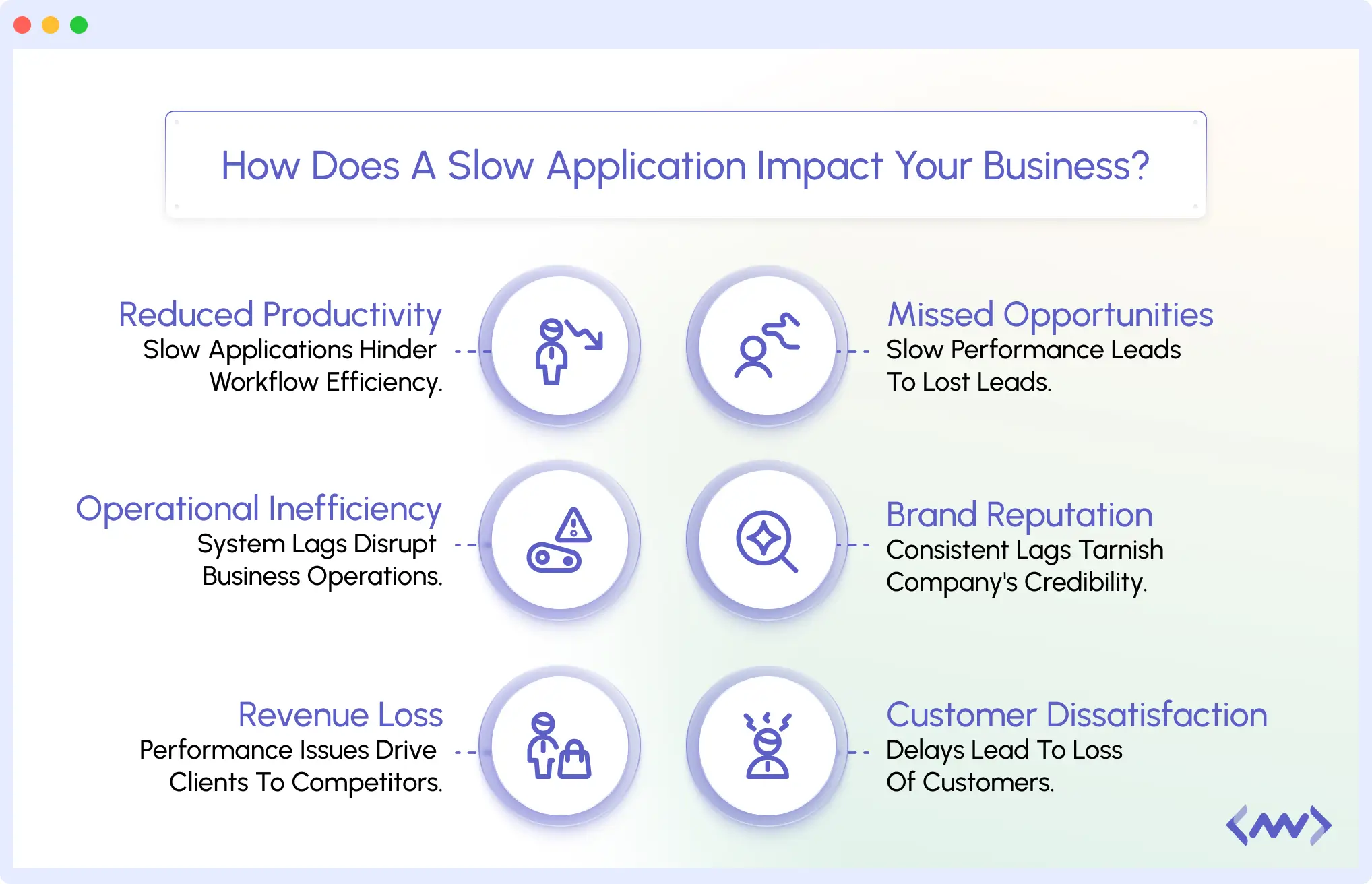 How does slow api impact your business