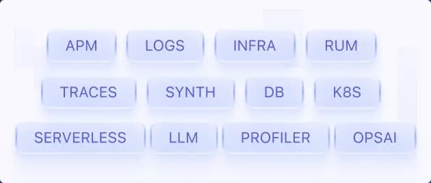 APM, Infrastructure, Logs, Distributed Tracing, RUM, Synthetic Monitoring, Databases, Containers, Kubernetes, Serverless, and LLM Observability. If you can monitor it in Dynatrace, you can monitor it here.