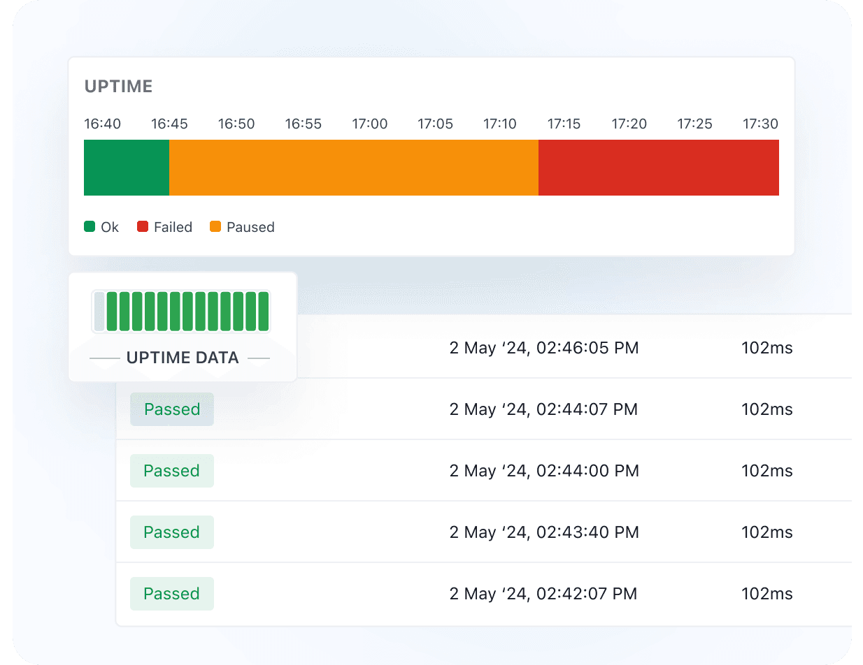 Visibility and Insights