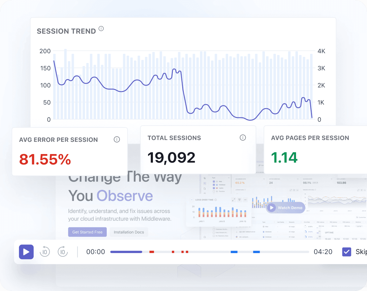 Get Detailed Insights of User Activity on All Web Apps