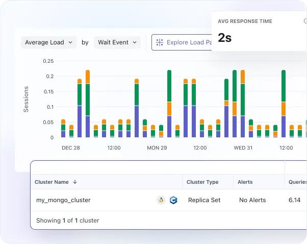 Real-Time Query Analysis