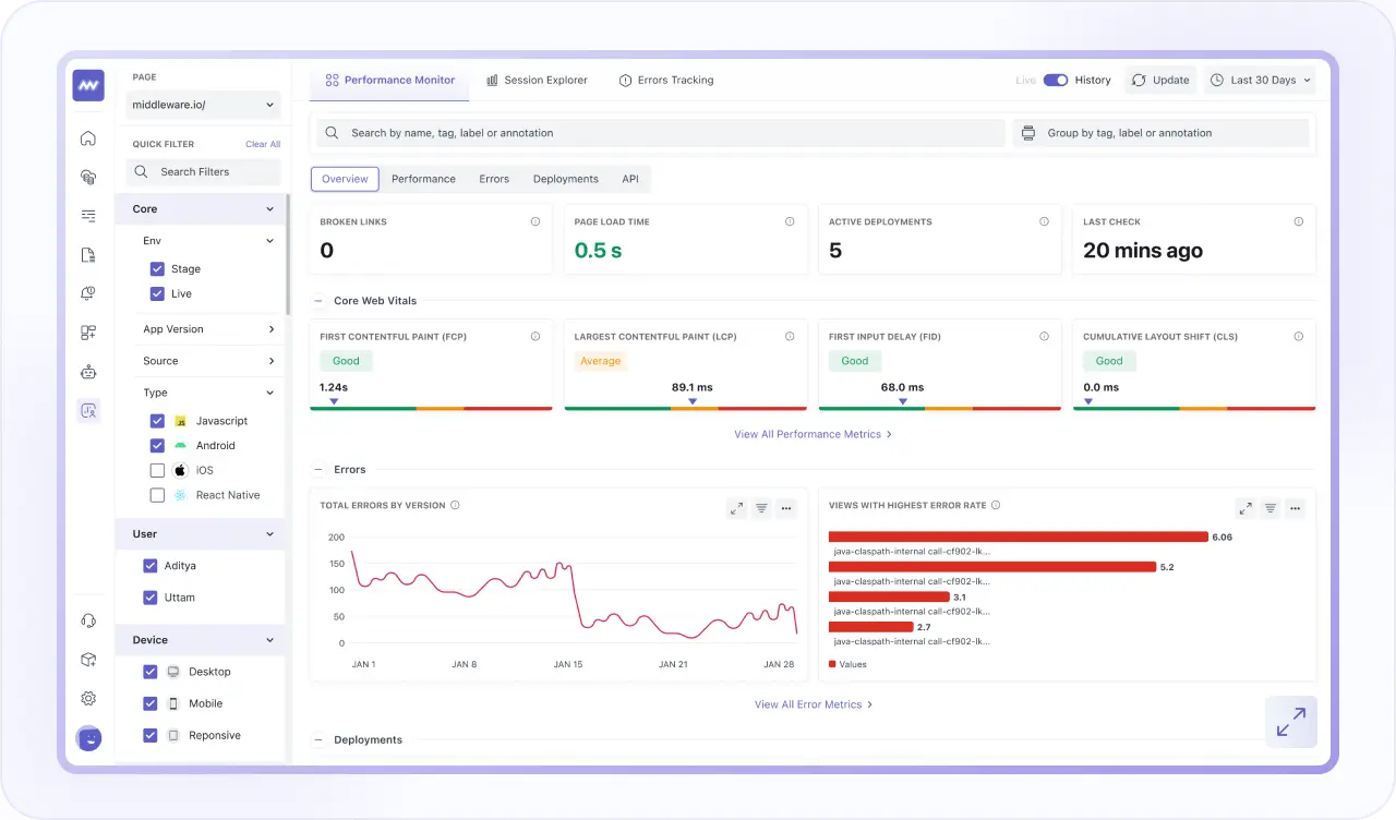 Real User Monitoring