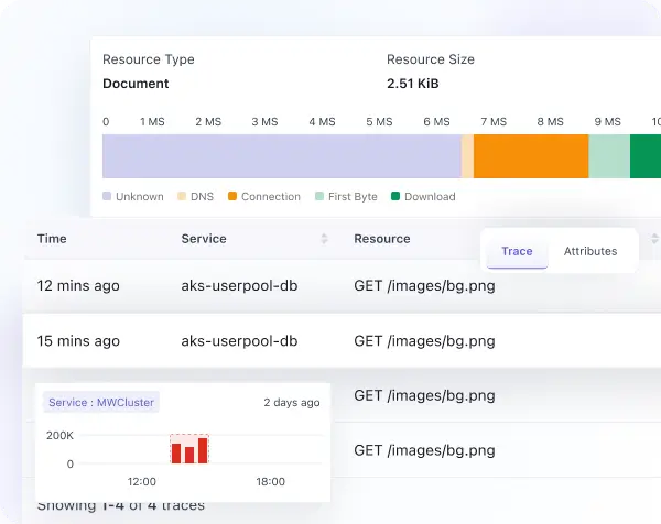 End-to-end distributed tracing to pinpoint issues easily