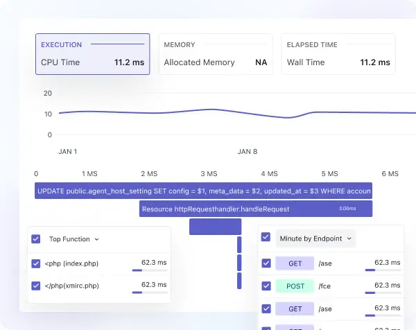 Performance profiling & application monitoring