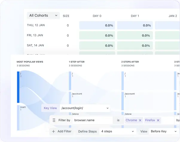 Product Analytics