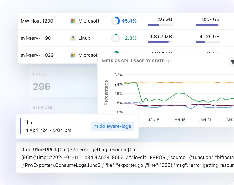 Kubernetes Monitoring
