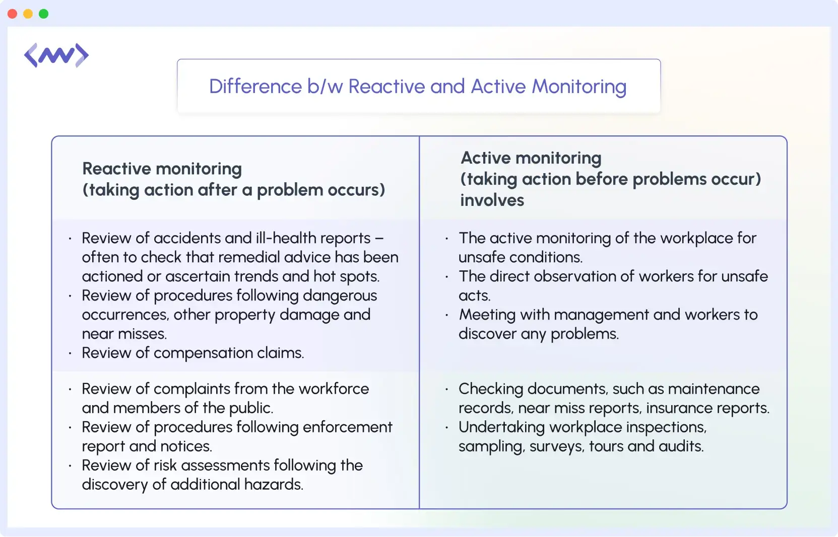 difference between proactive and reactive monitoring