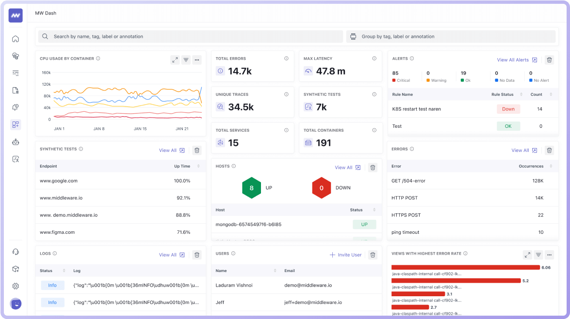 Actionable Insights at Your Fingertips