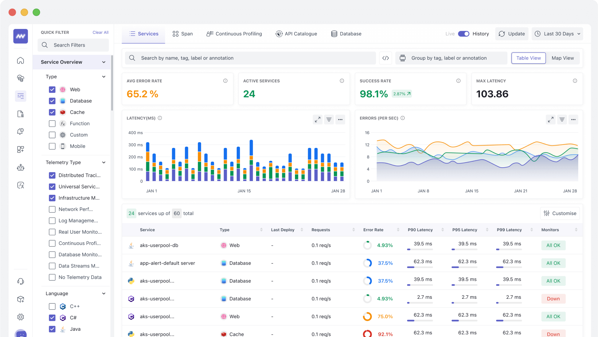 Explore Our Full-Stack Cloud Observability Platform