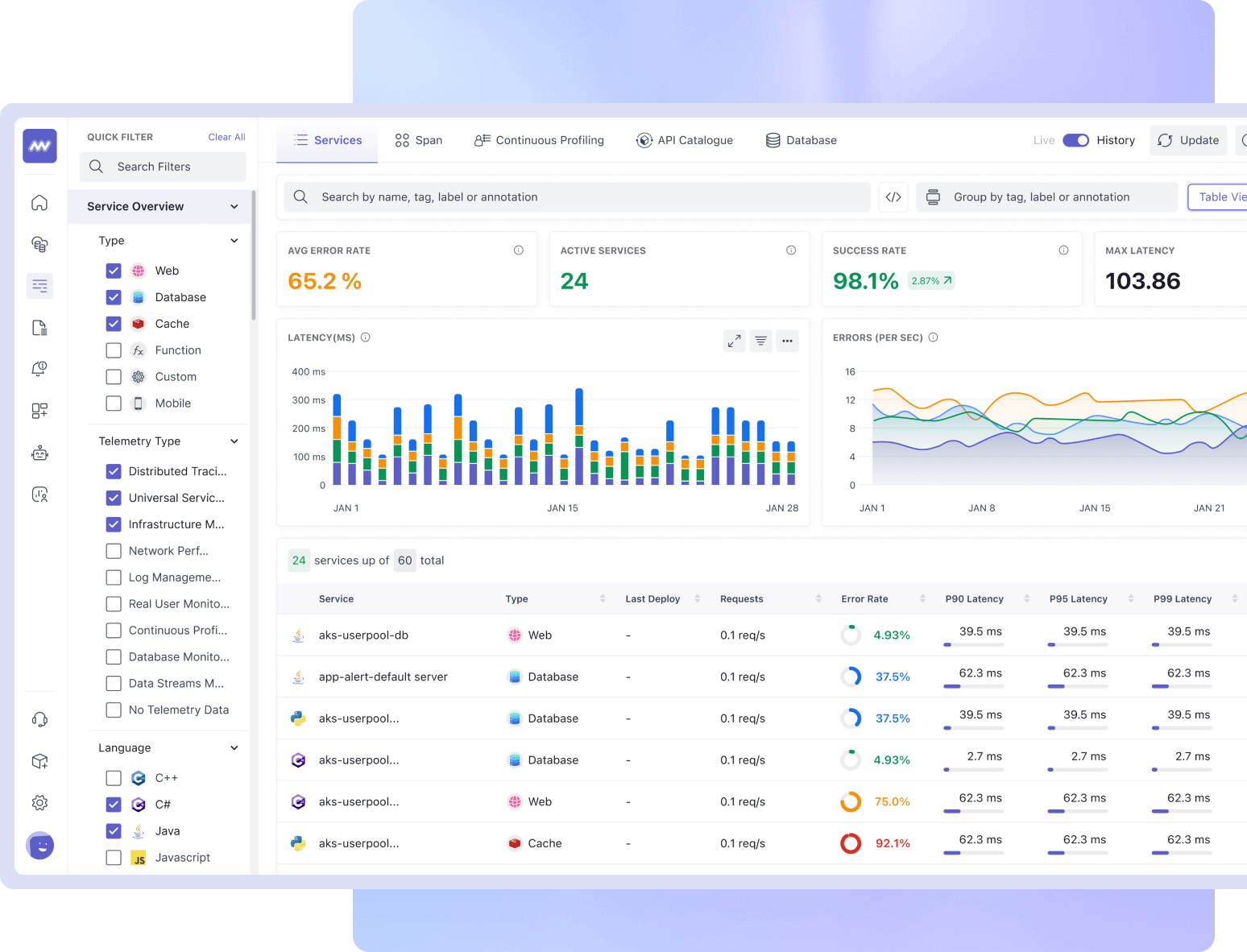 Application Performance Monitoring Tool