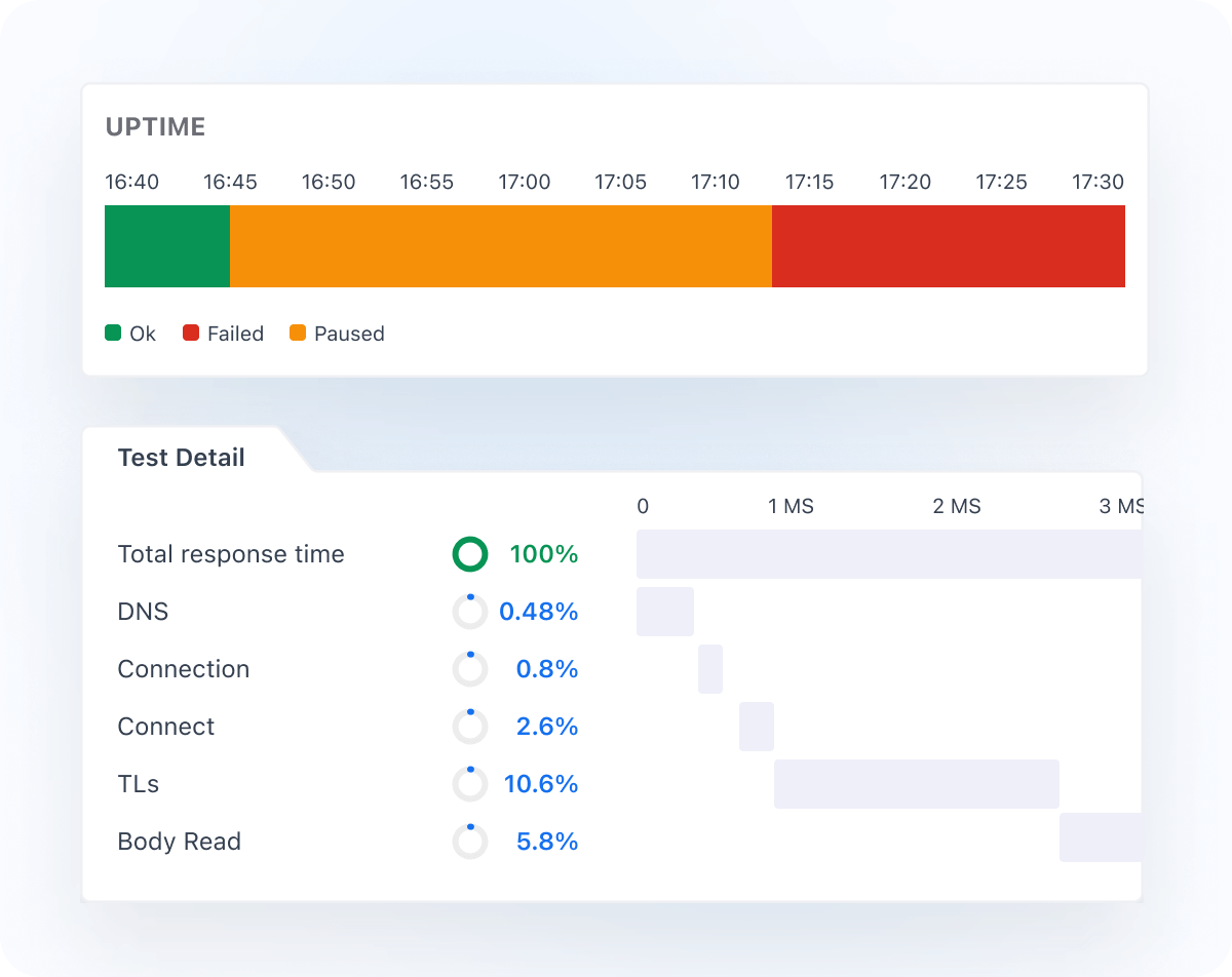 Improve MTTR Using a Synthetic Monitoring Tool 