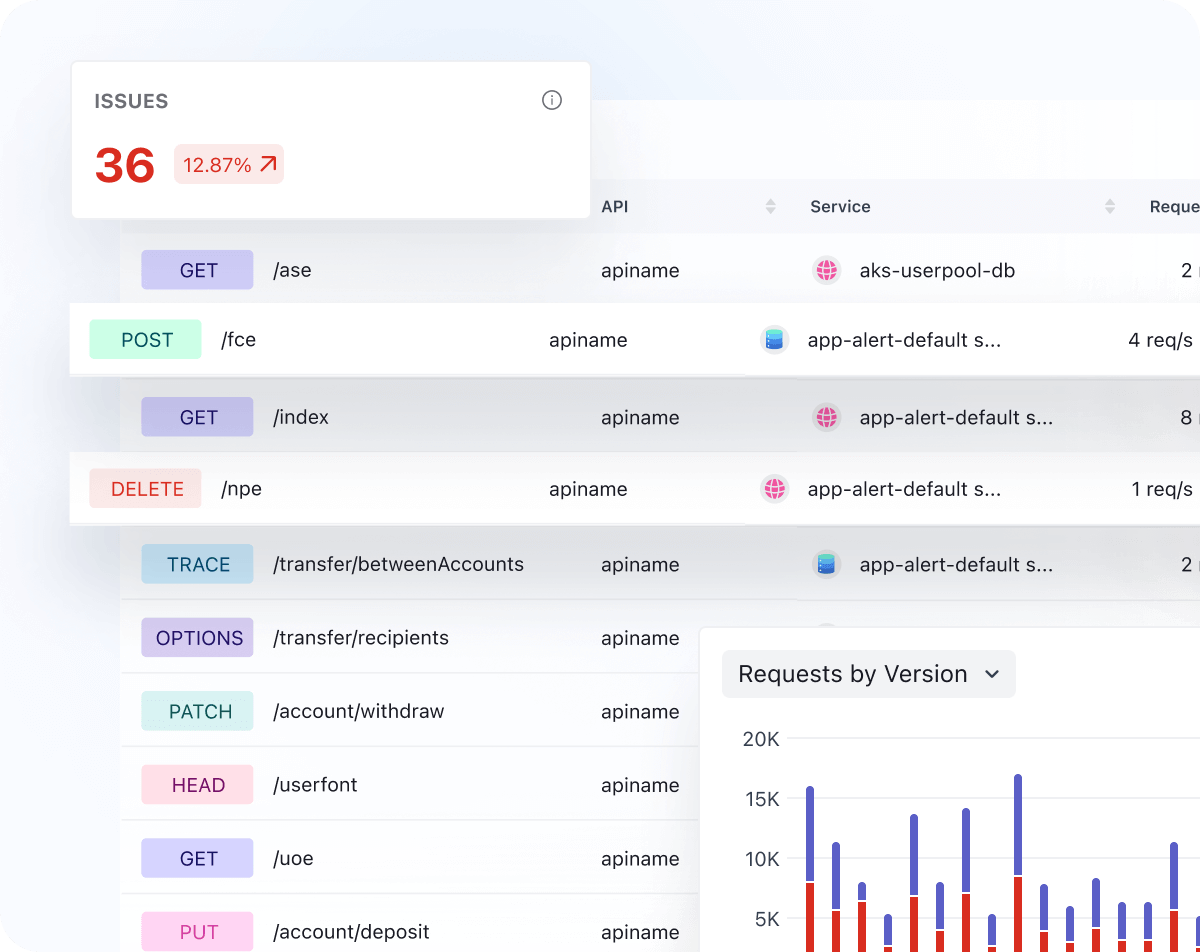 API & Database Management