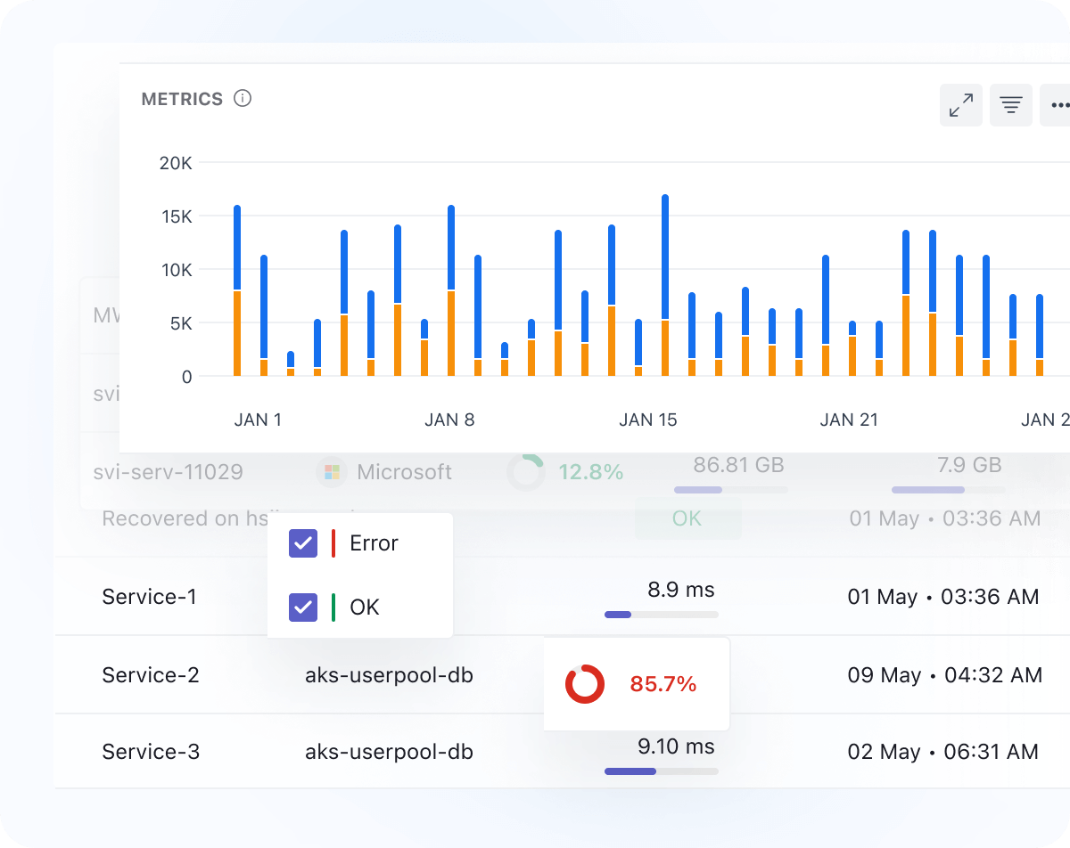 Drill Down into Serverless Performance