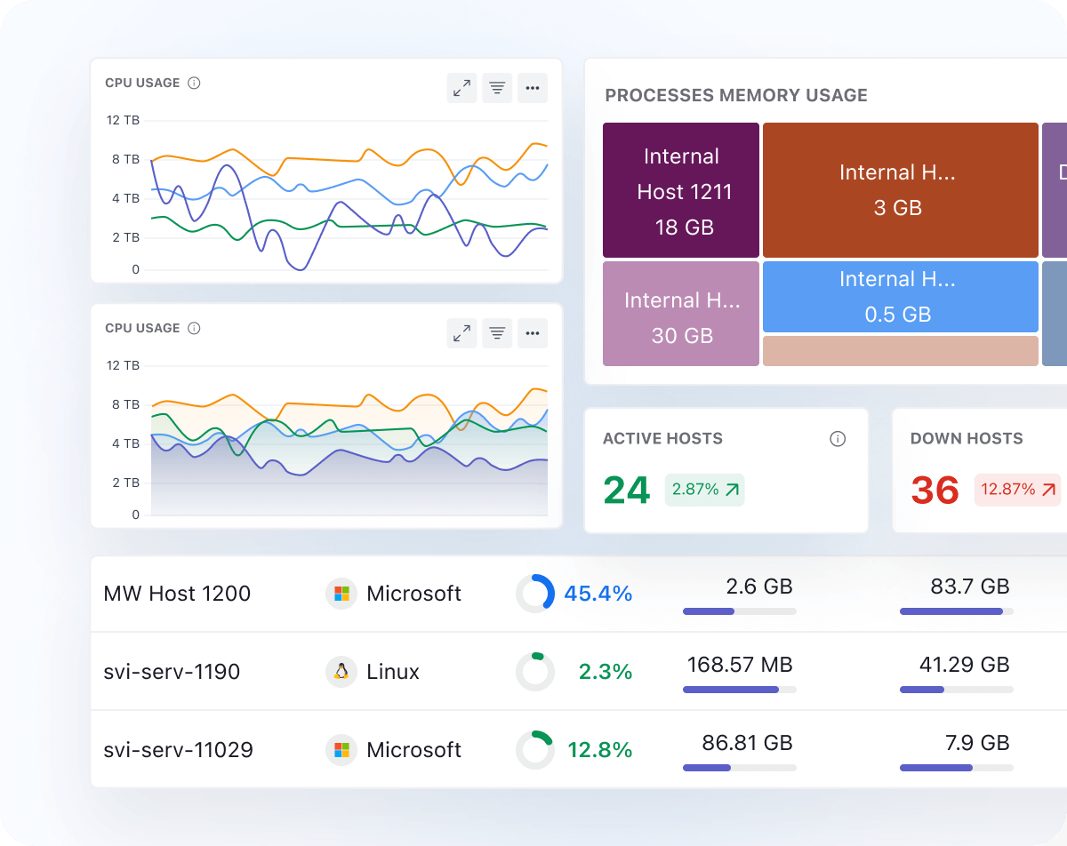 End-to-End Visibility in Infrastructure Monitoring