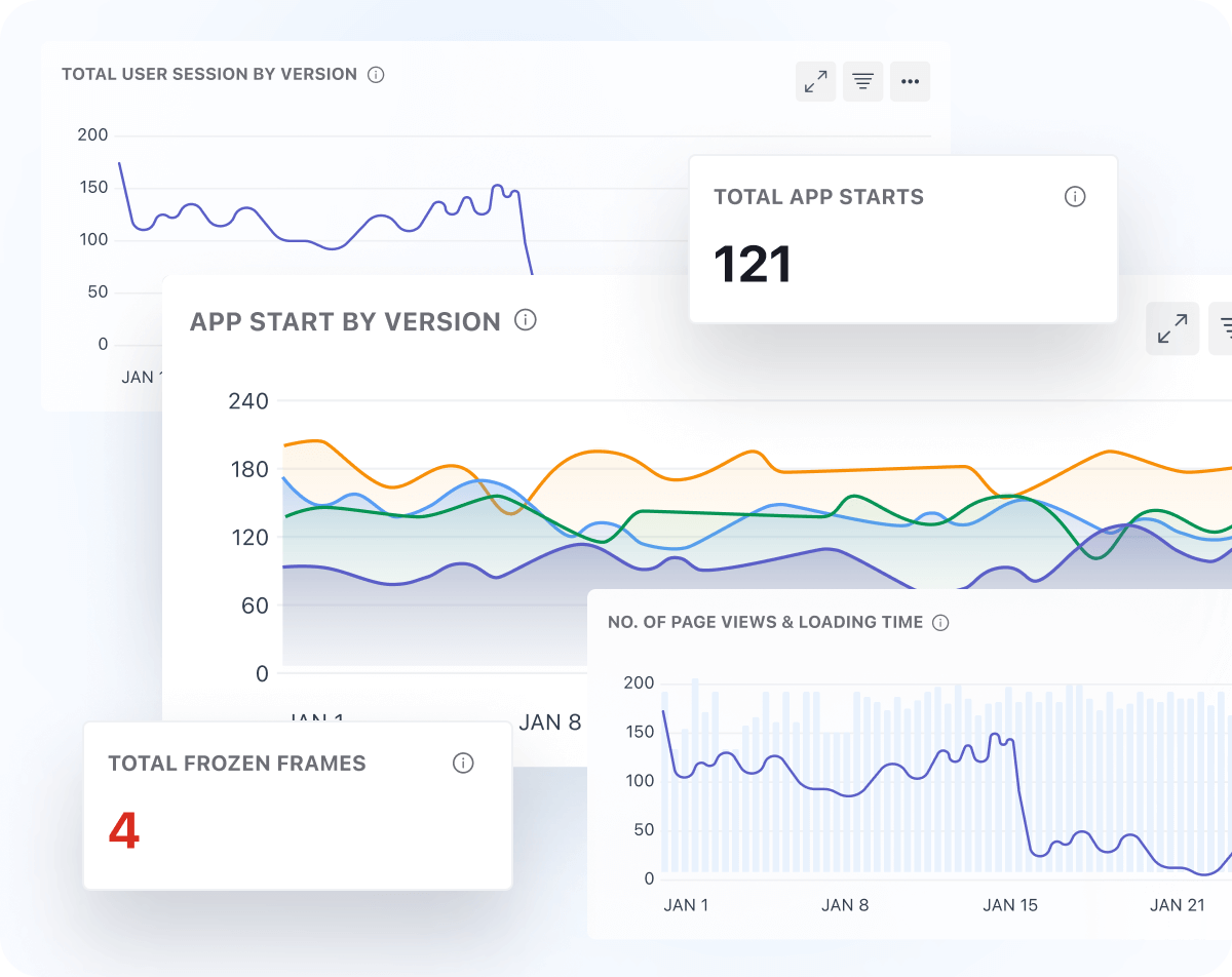 Improve Mobile App Performance