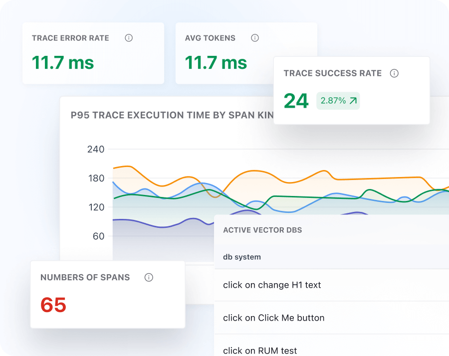 Improved Performance And Troubleshooting