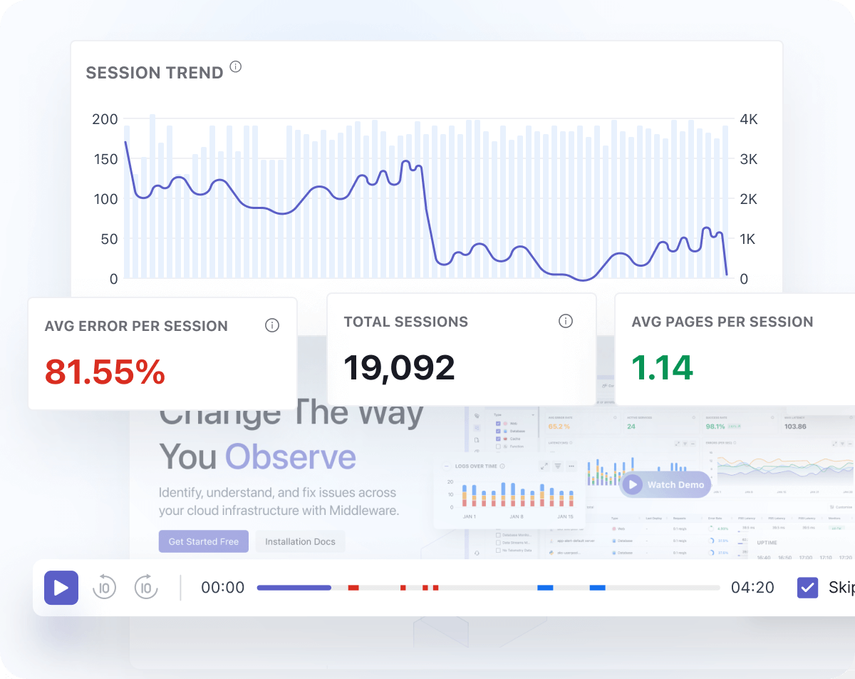 Get Detailed Insights of User Activity on All Web Apps