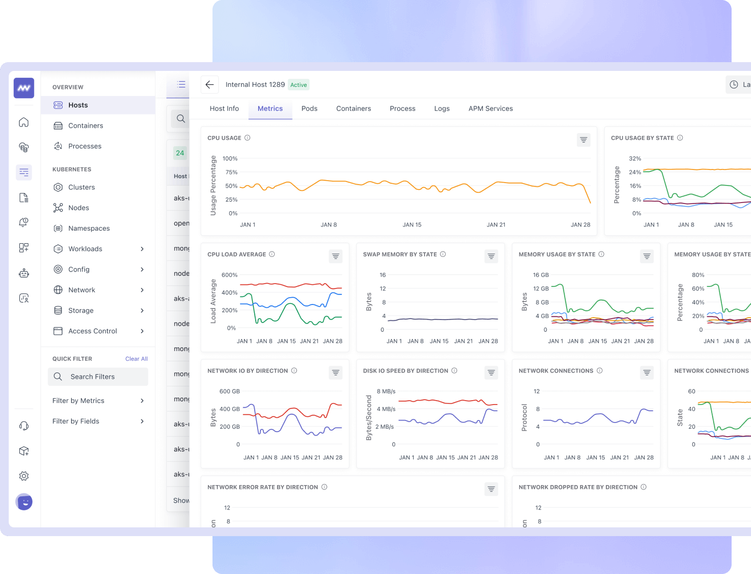 Metrics