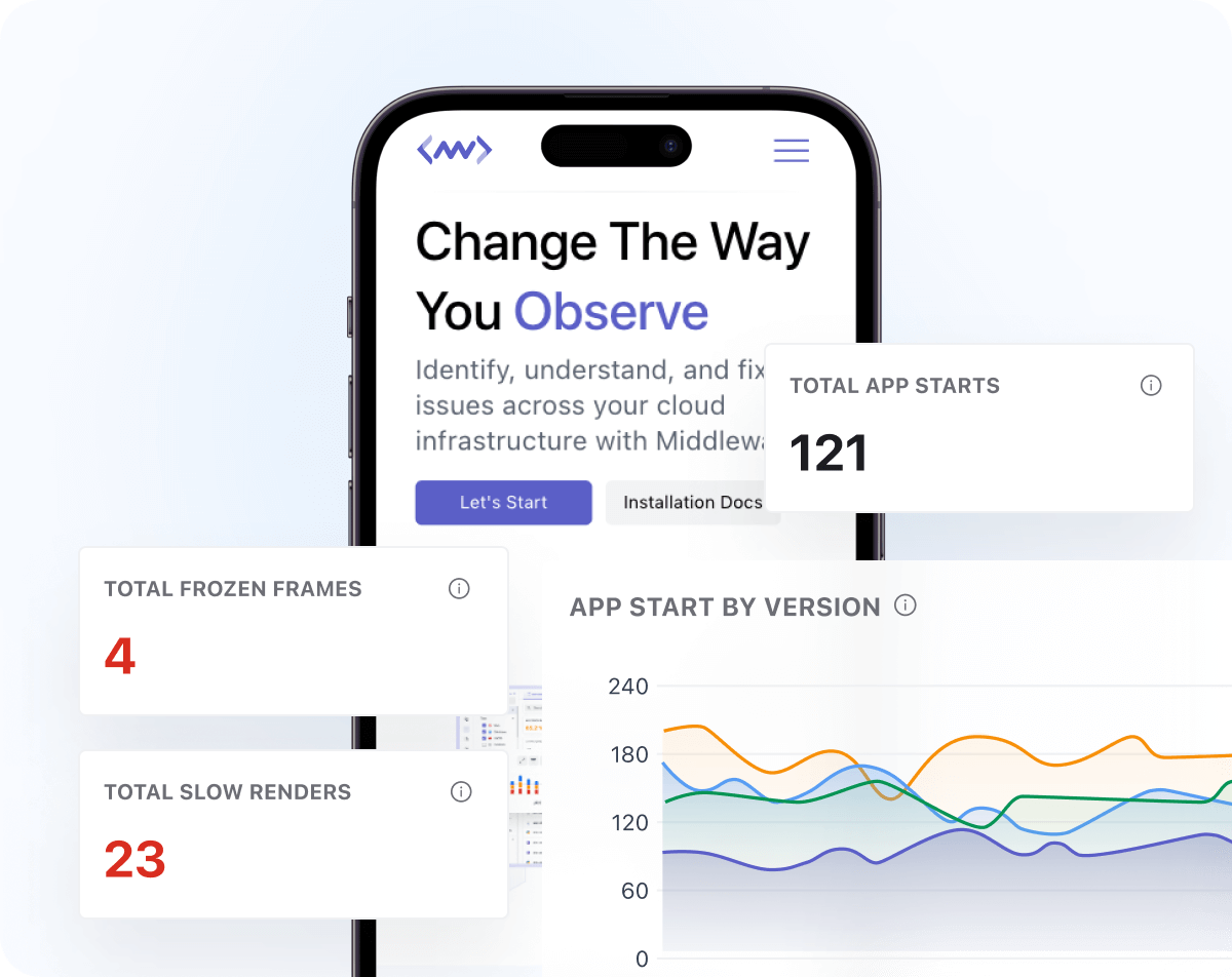 Mobile App Monitoring