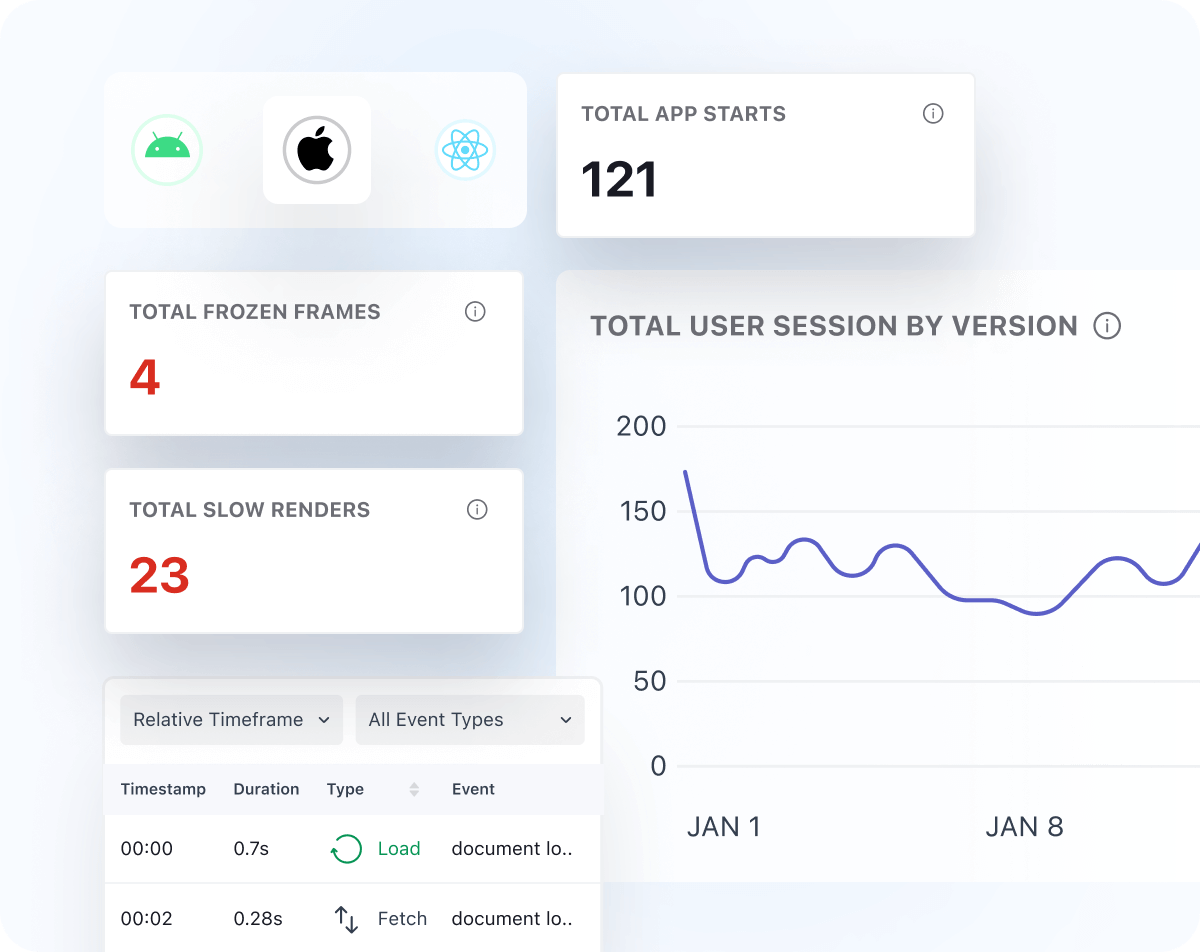 End-to-End Visibility