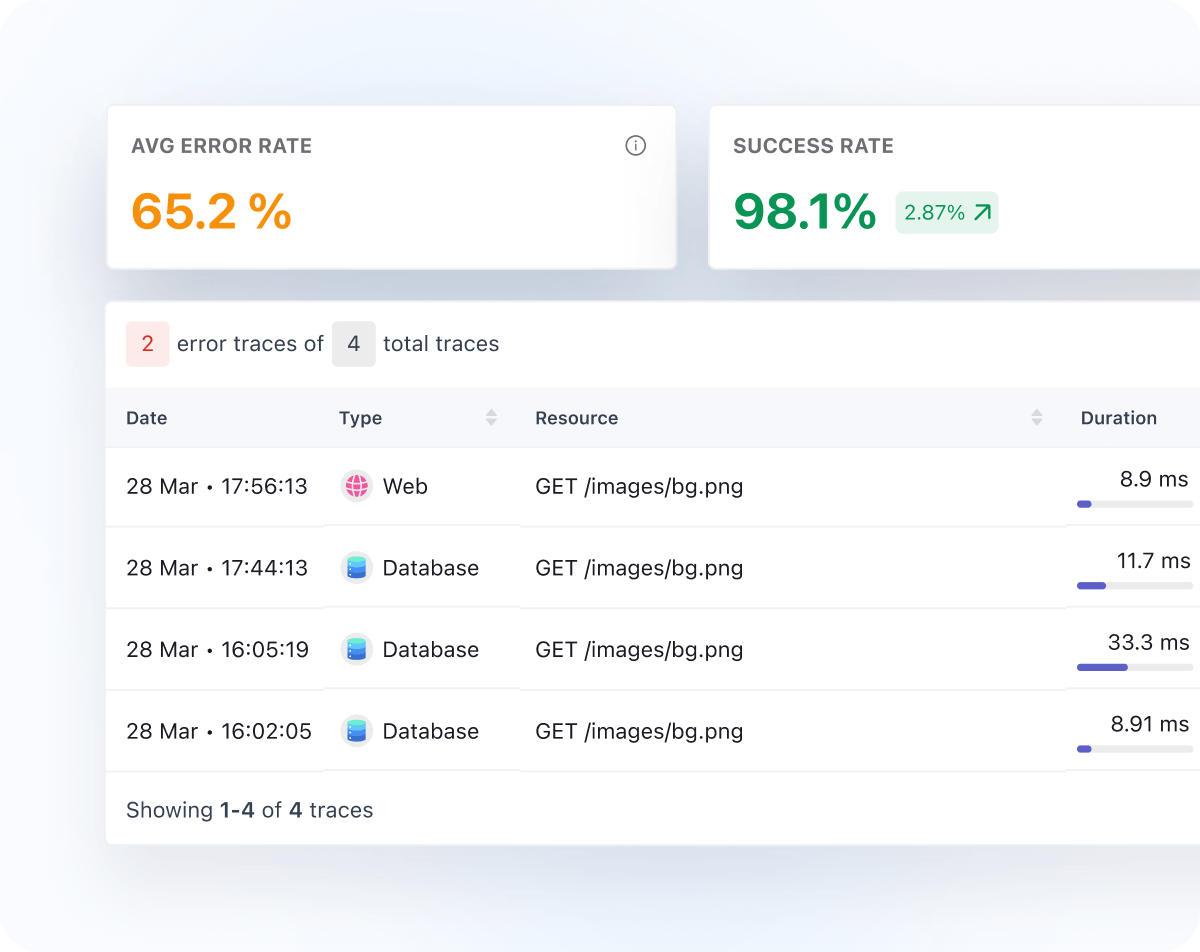 Monitoring and Visibility