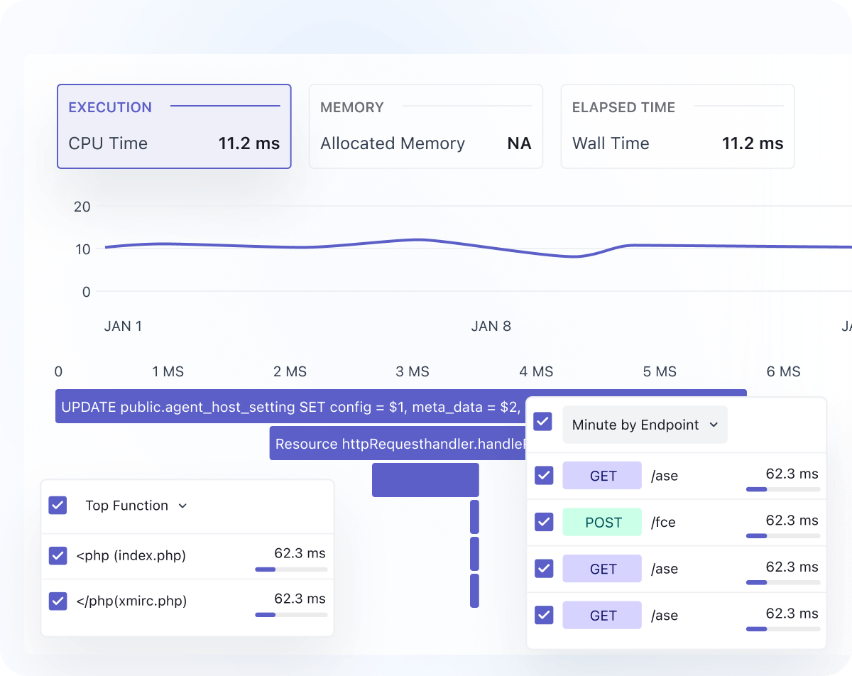 Performance Optimization