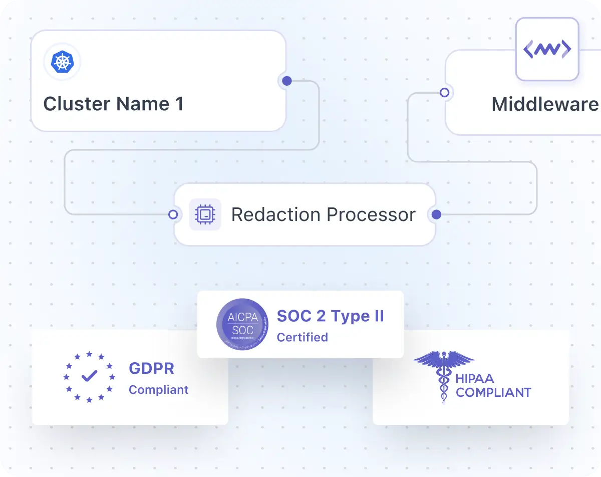 Privacy and Security Controls