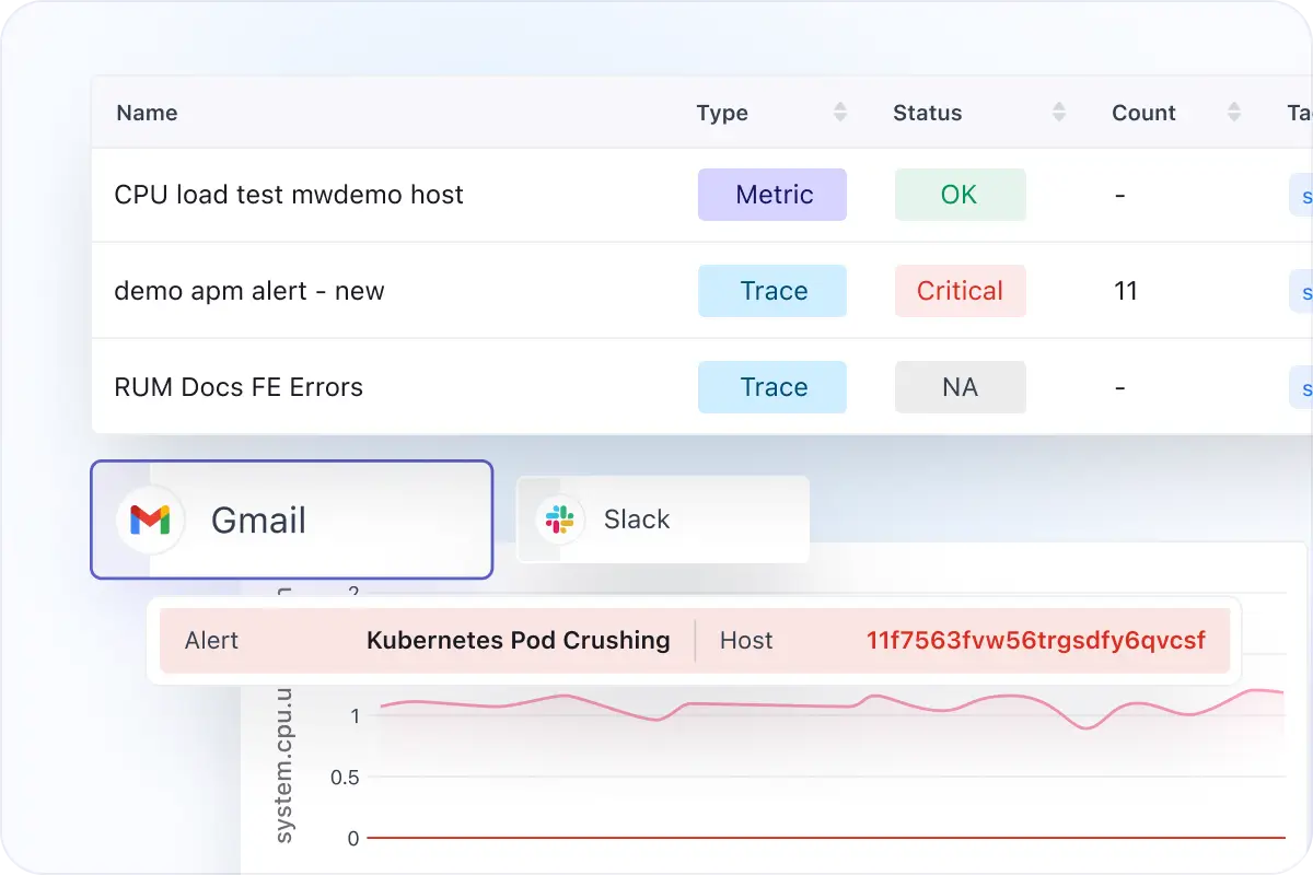 Proactive Monitoring with Alerts