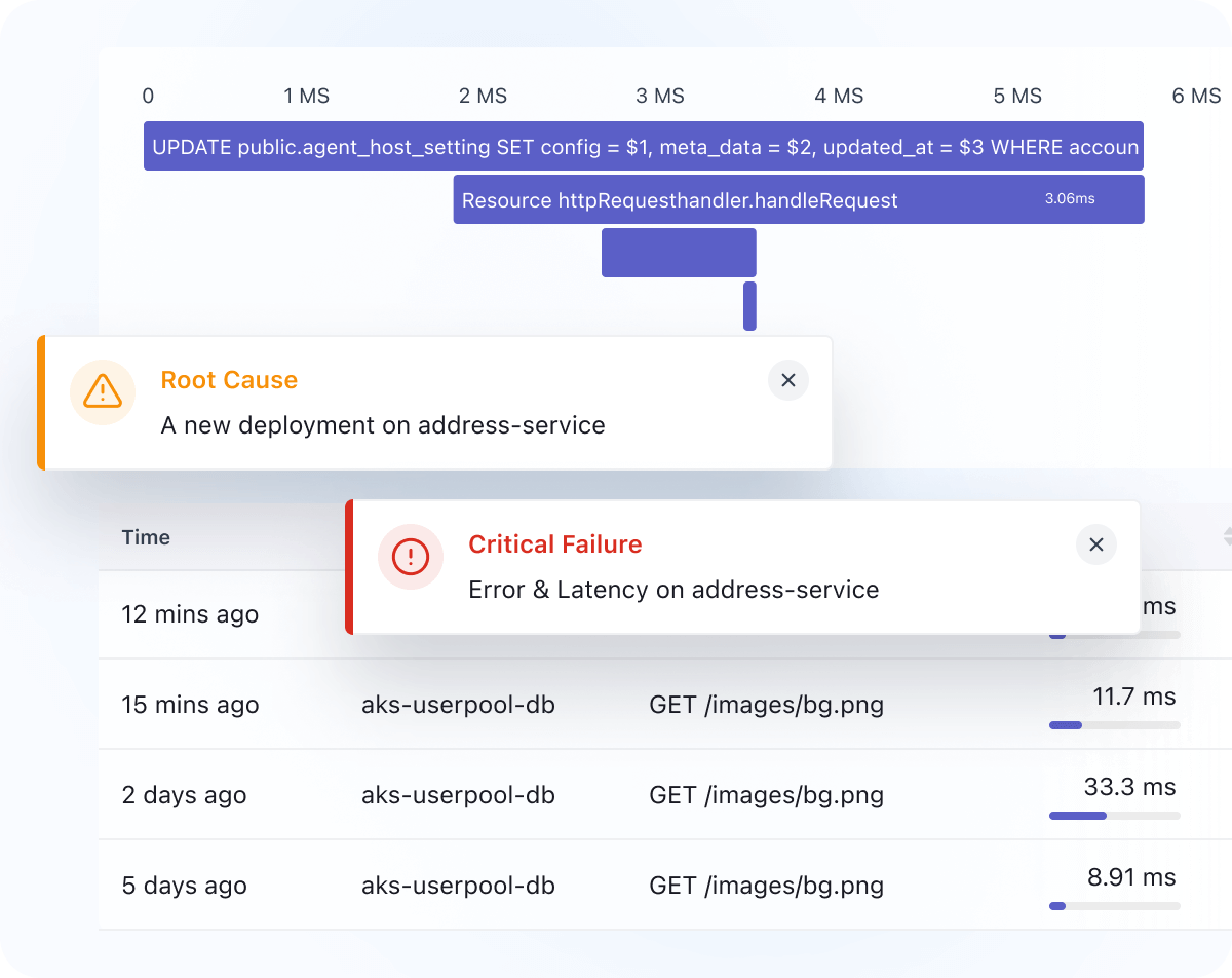 Root Cause Analysis