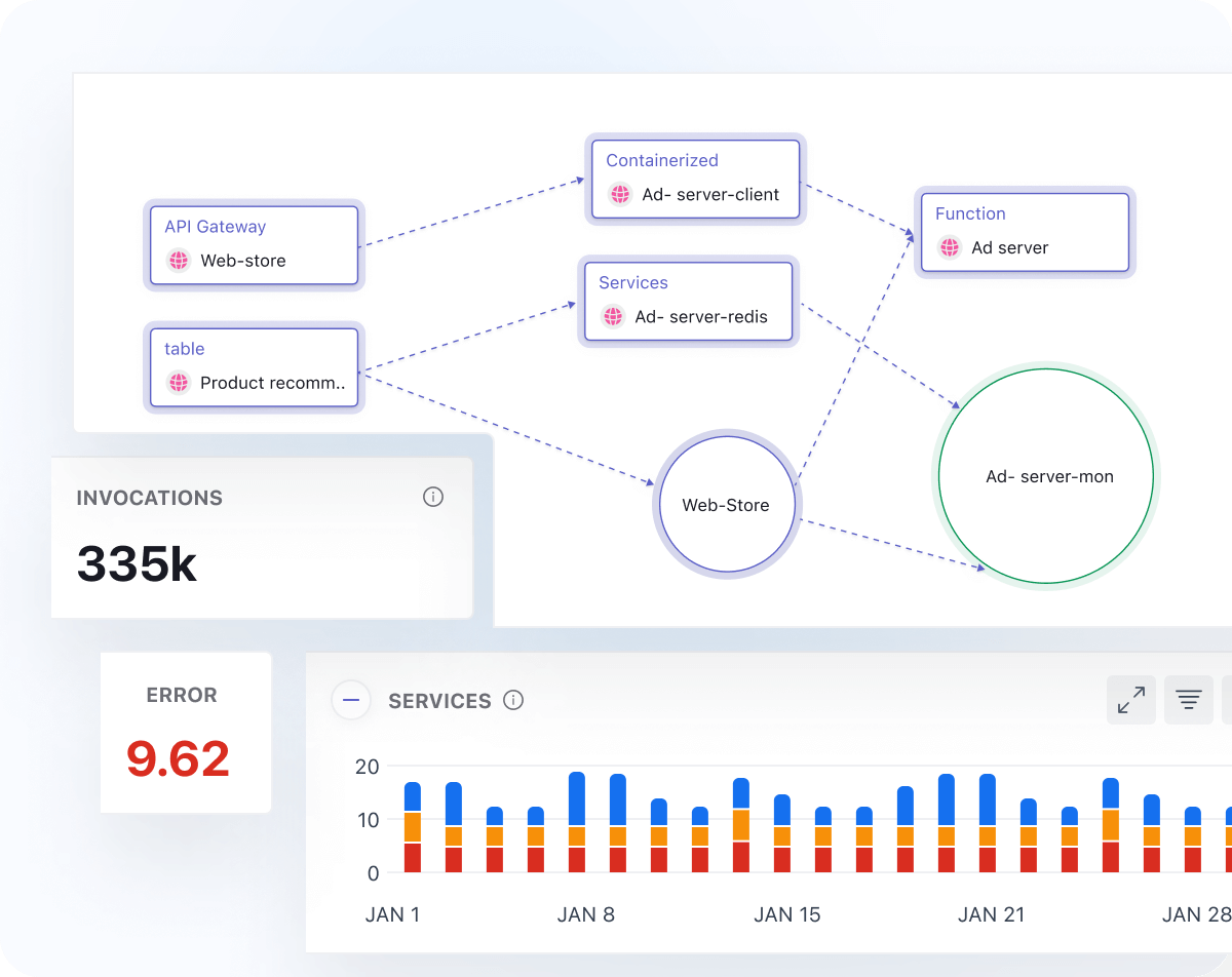 Streamline Your Serverless Workflow