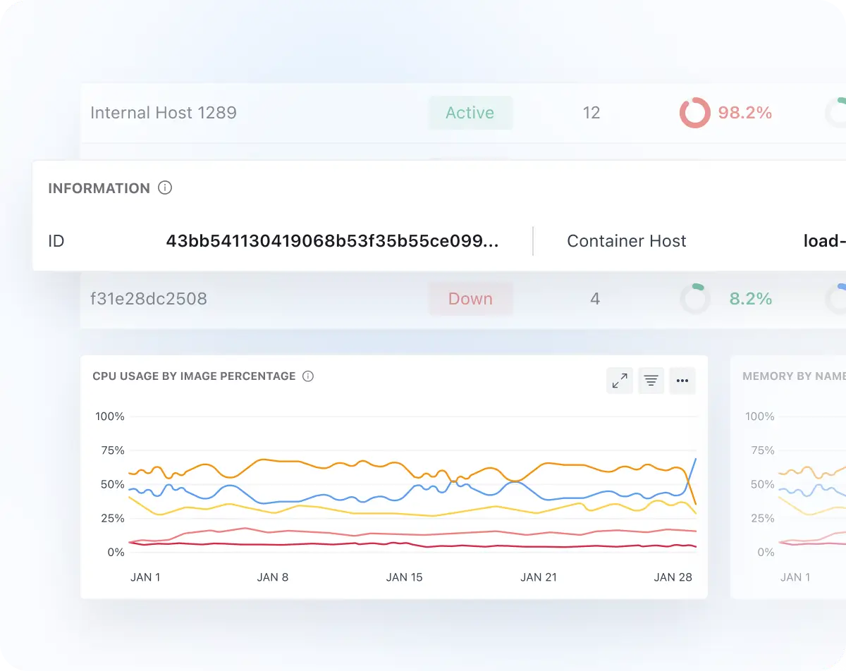 Monitoreo de transacciones
