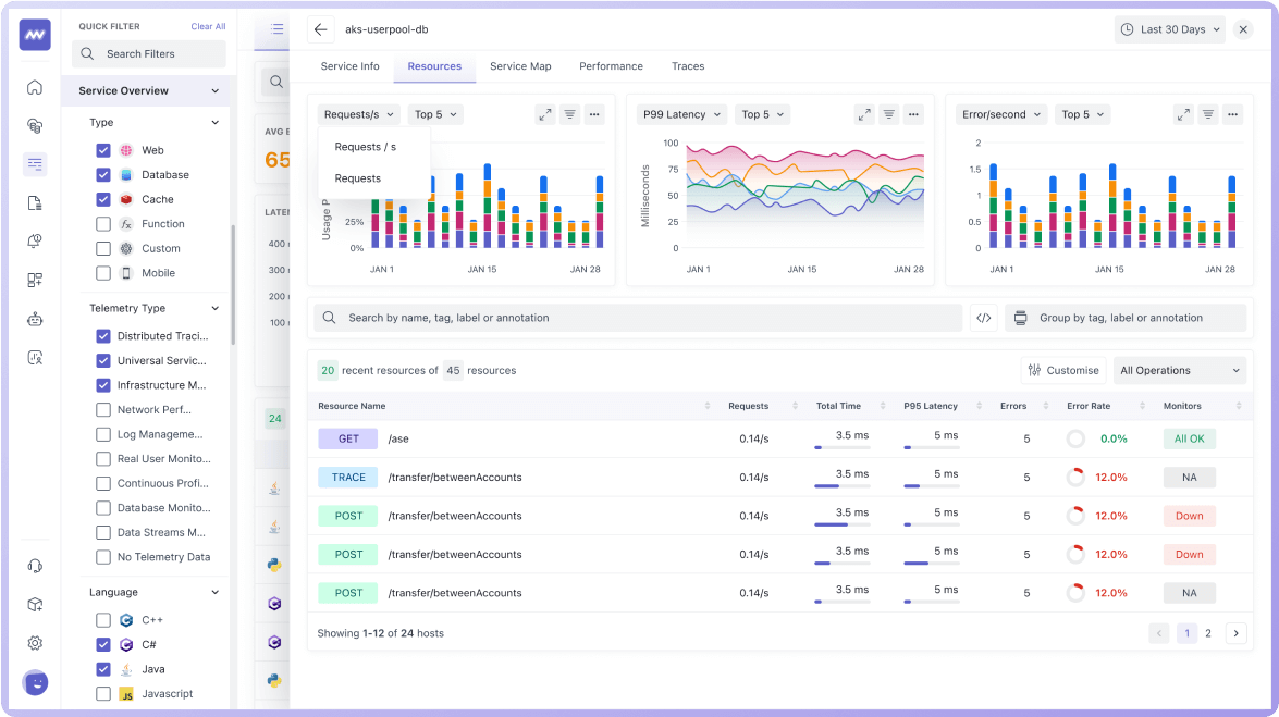 Scalable Performance